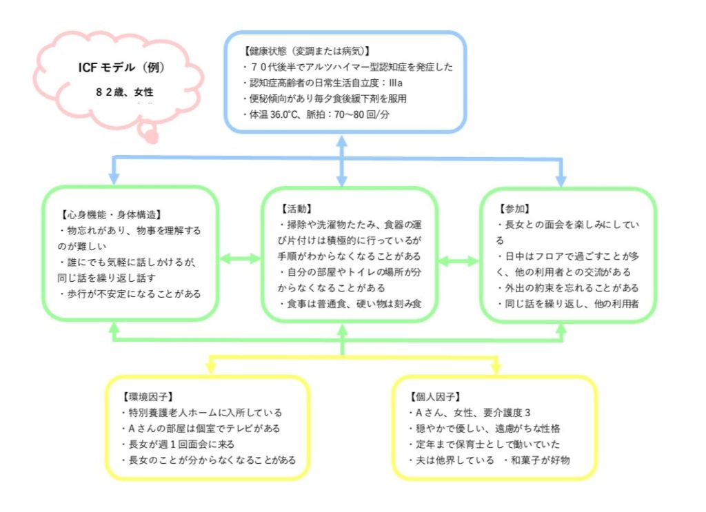 間接利用者