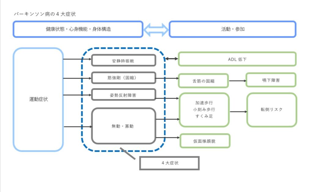 難病とは Als パーキンソン病 悪性関節リウマチ 筋ジストロフィーについて Vol 275 介護ラボ カナ