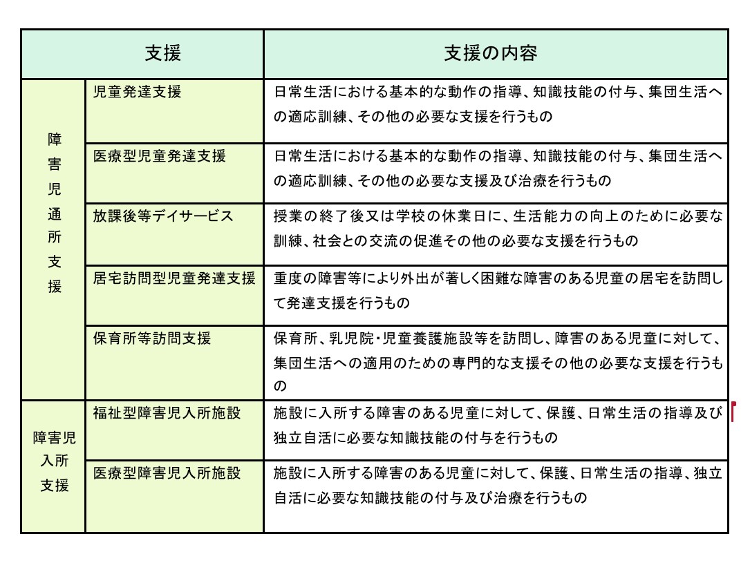  LDB（教育指針・根拠法）とは