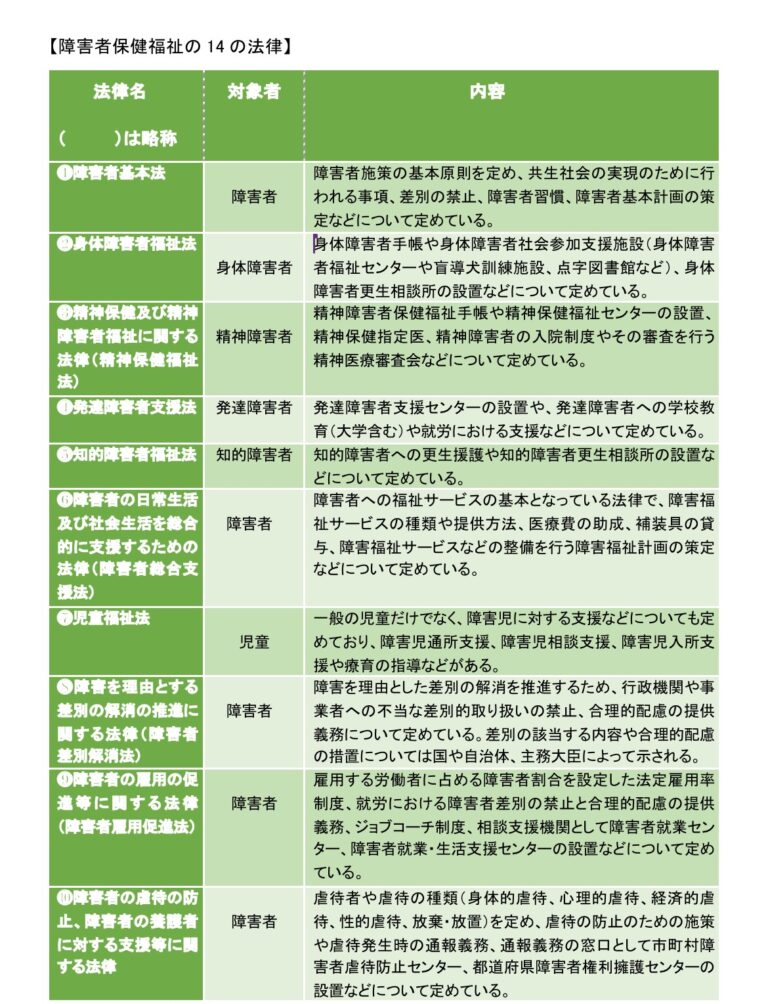 【障害者を支える14の法律とは??(対象者や内容について)】vol.573 介護ラボ