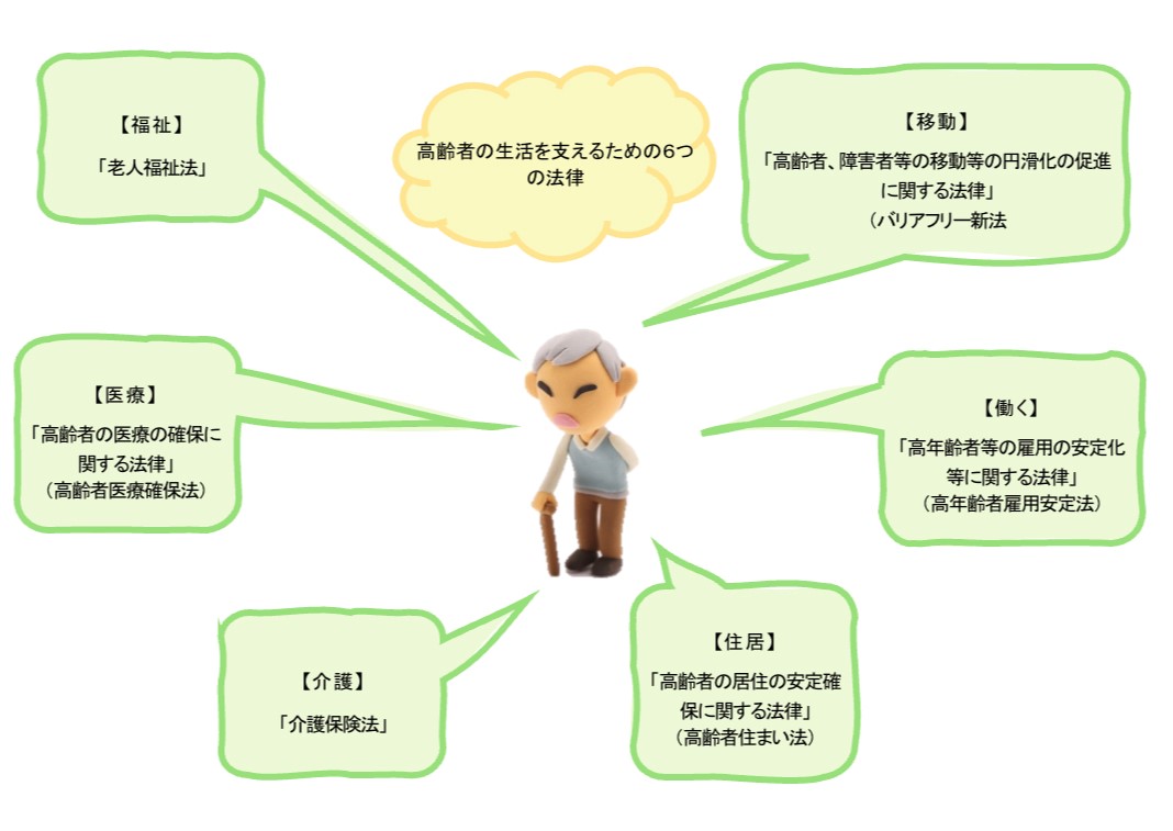 教会の法律とは何ですか?